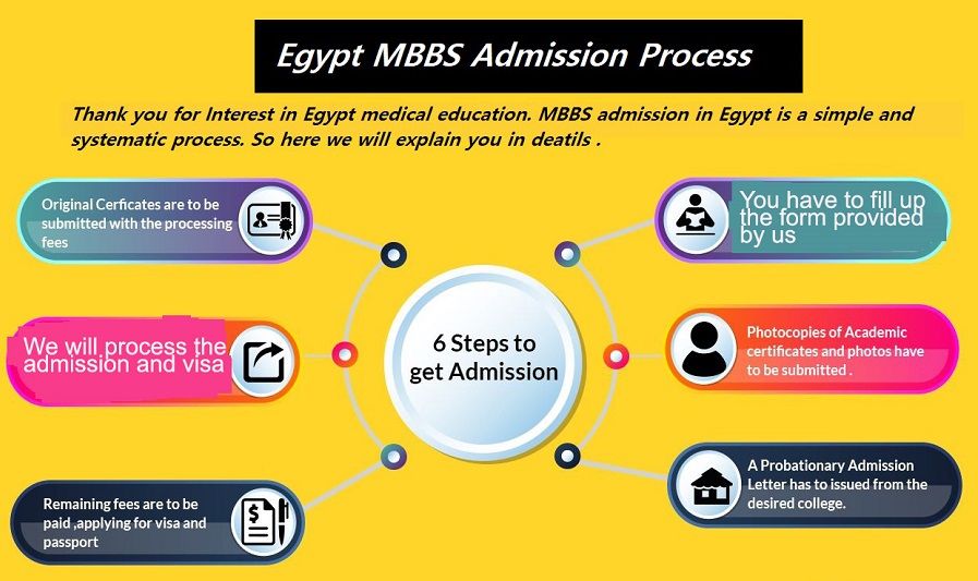 Egypt Mbbs admission process 